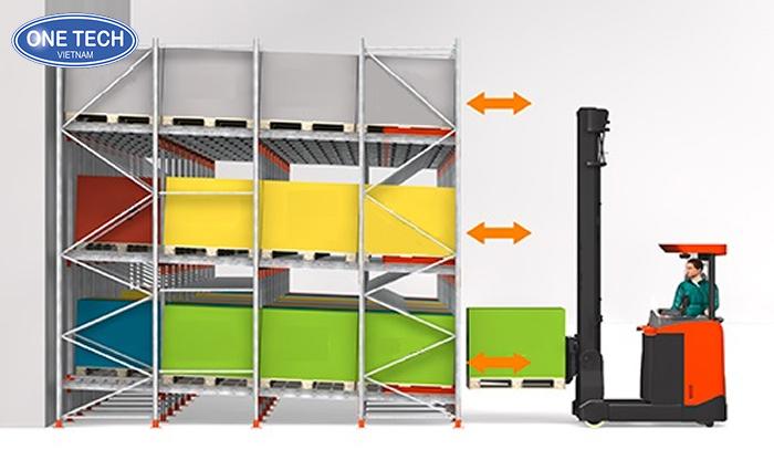 What Is Push-back Racking? A High-density Pallet Storage Solution