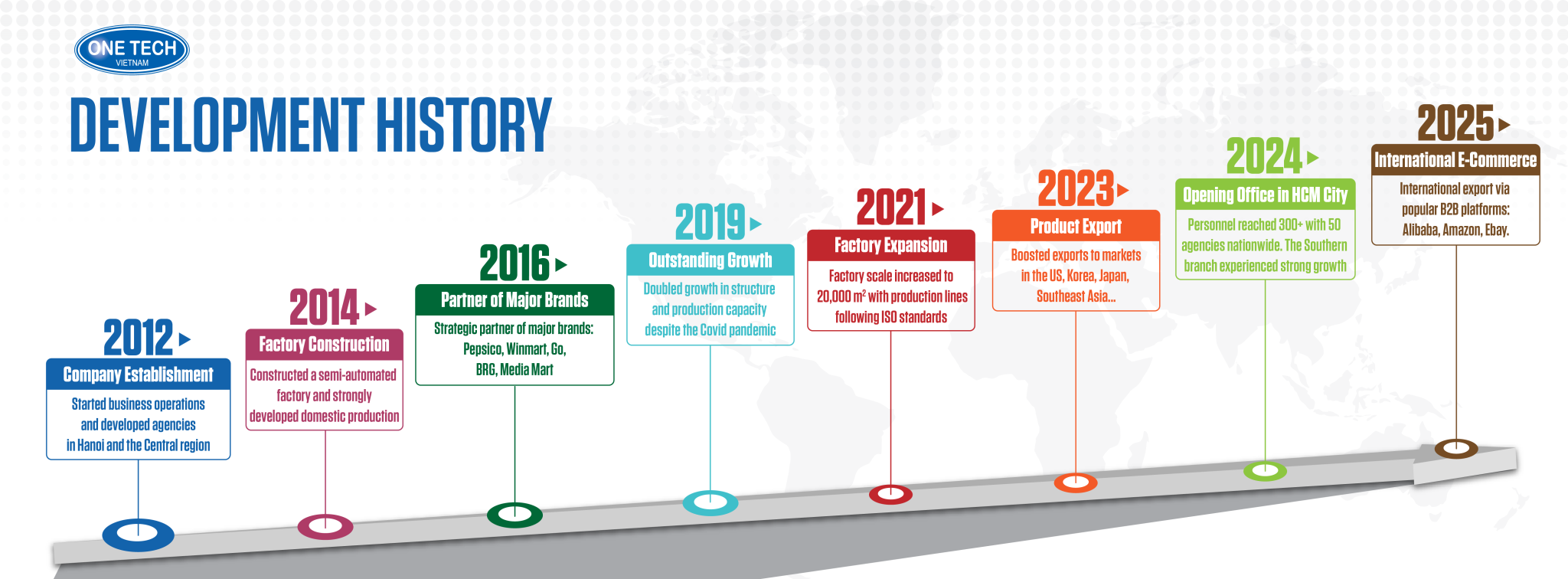 historical-timeline