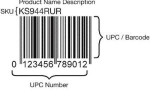 How To Set Up Skus Effectively How To Set Up Skus Effectively