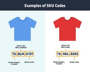 The Structure Of An Sku Code The Structure Of An Sku Code
